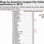 police brutality statistics by race in america4