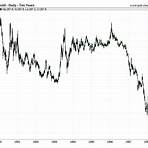 gold price chart 100 year5