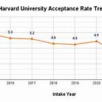 harvard undergraduate admissions2