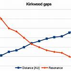 kirkwood gap asteroid2