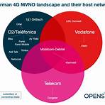 what mvno service does china mobile use in germany2