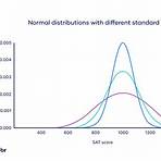 Is a normal distribution a probability distribution?3