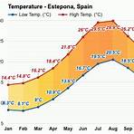 estepona weather by month1
