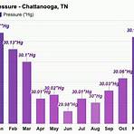 chattanooga weather year averages1