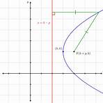 Conic section wikipedia4