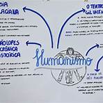 mapa mental naturalismo literatura5