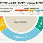 Are publicly traded companies leading the way in innovation?2