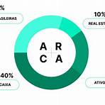 arca investimento4