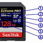 Which SD card slot should a camera have?2