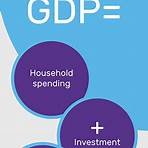 where did the gdp data come from originally4