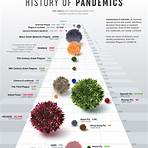14th century plague epidemics in america list3