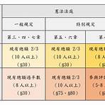 大法官解釋憲法 出席 同意4