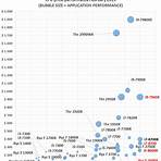 List of Intel Core processors Nehalem microarchitecture (1st generation) wikipedia4