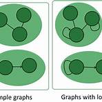 Why is graph theory important?4