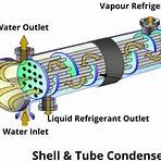 what is the purpose of condense it back3