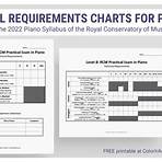 the royal conservatory of music syllabus free1