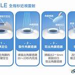 smile全飛秒近視雷射費用1