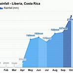 liberia costa rica weather averages2