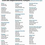liste des préfectures en france2