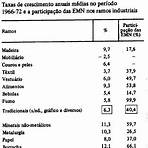 industrialização brasileira pdf5