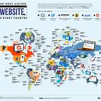 the most visited website in every country1