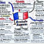 revolução francesa resumo mapa mental2