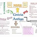 comidas da grécia antiga mapa mental4