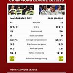 man city vs real madrid champions league leg 24
