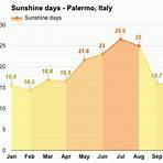 palermo italy weather averages1