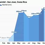 san jose costa rica weather averages3