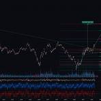 x holdings corp. share price forecast for today chart3