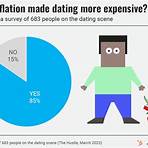 going on a date definition economics2