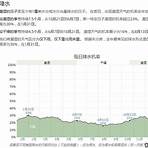 大阪天氣預報十天3