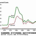 1950年以來美股發生過多少次短期快速暴跌?1