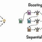 random forest classifier2