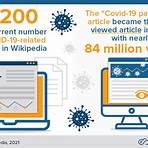 How many daily views does the English Wikipedia main page get?4
