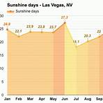 las vegas weather in april weather forecast3