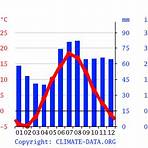 helsinki weather averages by month in fahrenheit2