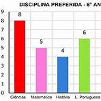 tratamento de informação 6 ano5