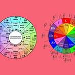 camelot wheel circle of fifths3