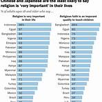china religion percentage 20221