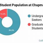 chapman university online courses2