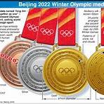 Beijing 2022: XXIV Olympic Winter Games4