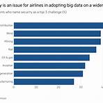 Why does Delta collect data?1