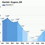 eugene oregon weather by month1
