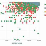 princeton acceptance rate1