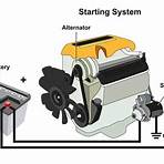 define solenoid4