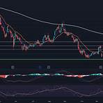 pel share price4