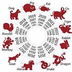Chinese zodiac5