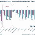 what mvno service does china mobile use in germany3